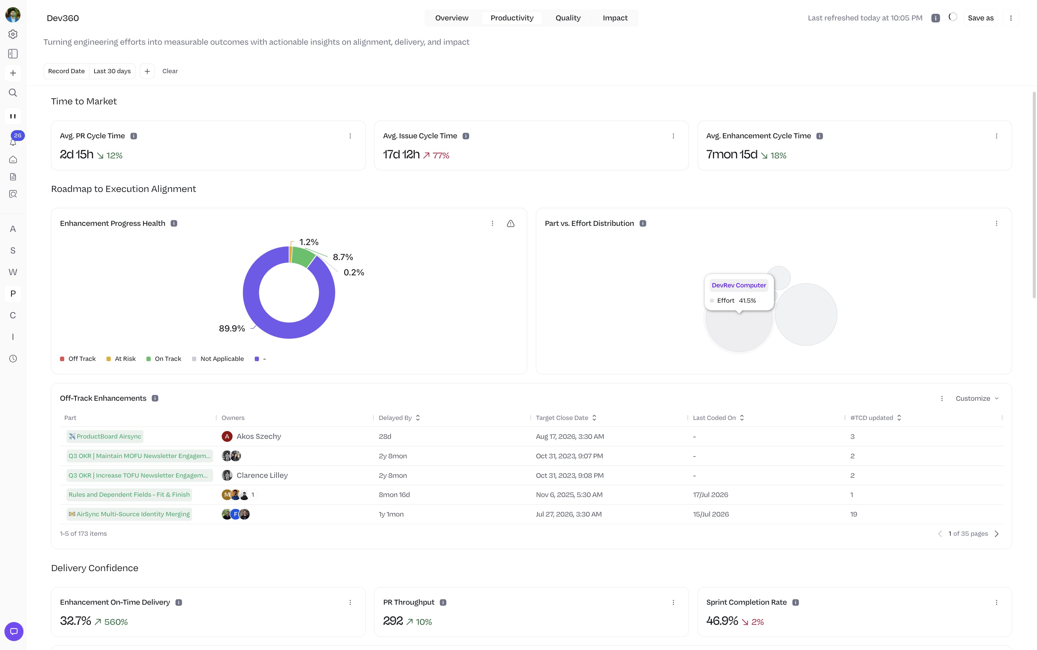 Developer 360 dashboard